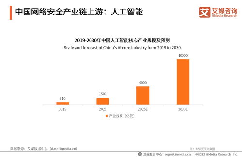 2023年中國(guó)網(wǎng)絡(luò)安全產(chǎn)業(yè)發(fā)展研究報(bào)告 聚焦互聯(lián)網(wǎng)新聞信息服務(wù)安全