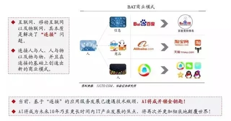 人工智能產(chǎn)業(yè)報(bào)告 發(fā)展趨勢(shì)及生態(tài)格局分析