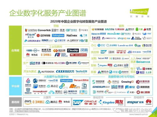 2021企業(yè)數(shù)字化轉(zhuǎn)型報(bào)告——解讀趨勢(shì)與機(jī)遇（可下載）