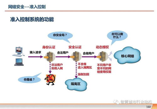 數(shù)字化轉型 集團企業(yè)信息化規(guī)劃方案與互聯(lián)網(wǎng)新聞信息服務協(xié)同發(fā)展
