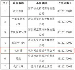 杭州網6大服務項獲互聯網新聞信息服務許可證，推動互聯網新聞服務規范化