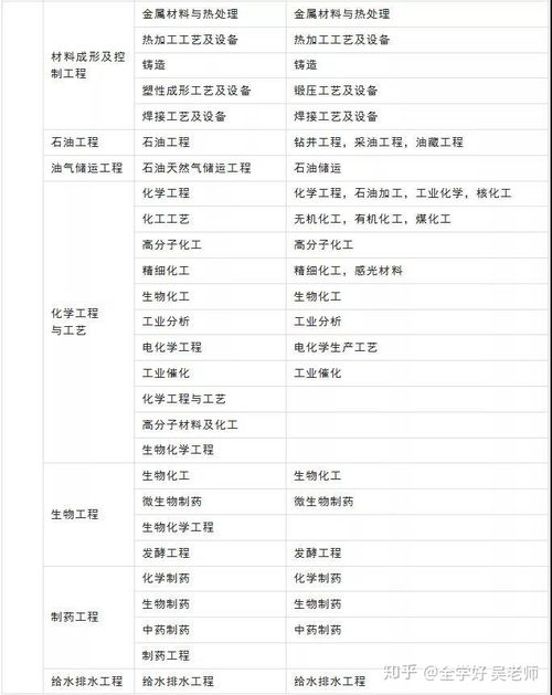 2020年適合報(bào)考二級(jí)建造師的人群及信息系統(tǒng)運(yùn)行維護(hù)服務(wù)專業(yè)報(bào)考指南