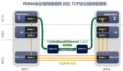 北京極客天成RDMA技術簽約某交易所，助力低延遲行情發布與信息系統運維服務
