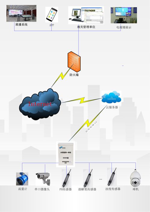 城鄉(xiāng)供水管理服務(wù)系統(tǒng)解決方案的信息系統(tǒng)運(yùn)行維護(hù)服務(wù)