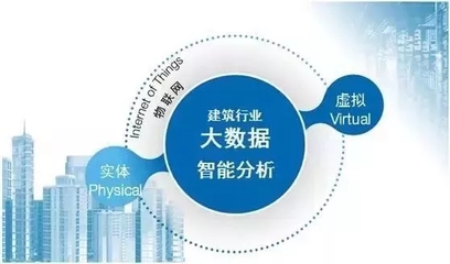 藍達建筑技術(shù)咨詢 未來誰更需要BIM？技術(shù)開發(fā)與技術(shù)咨詢的抉擇