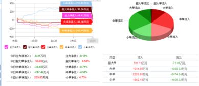 樂普醫療（300003）技術開發與咨詢業務迎突破，市場機遇或將開啟